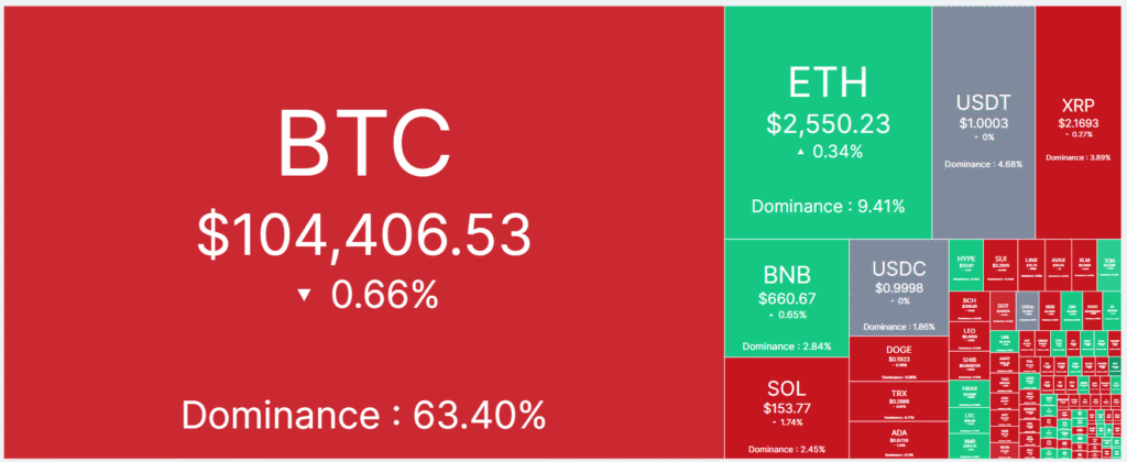 kripto ısı haritası